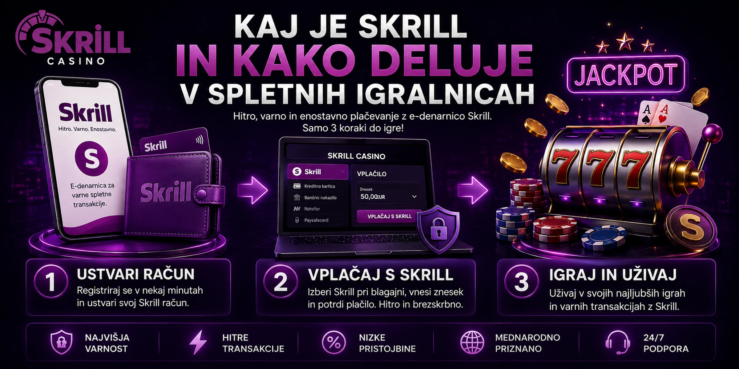 Kako Skrill deluje kot e-denarnica pri spletni igralnici