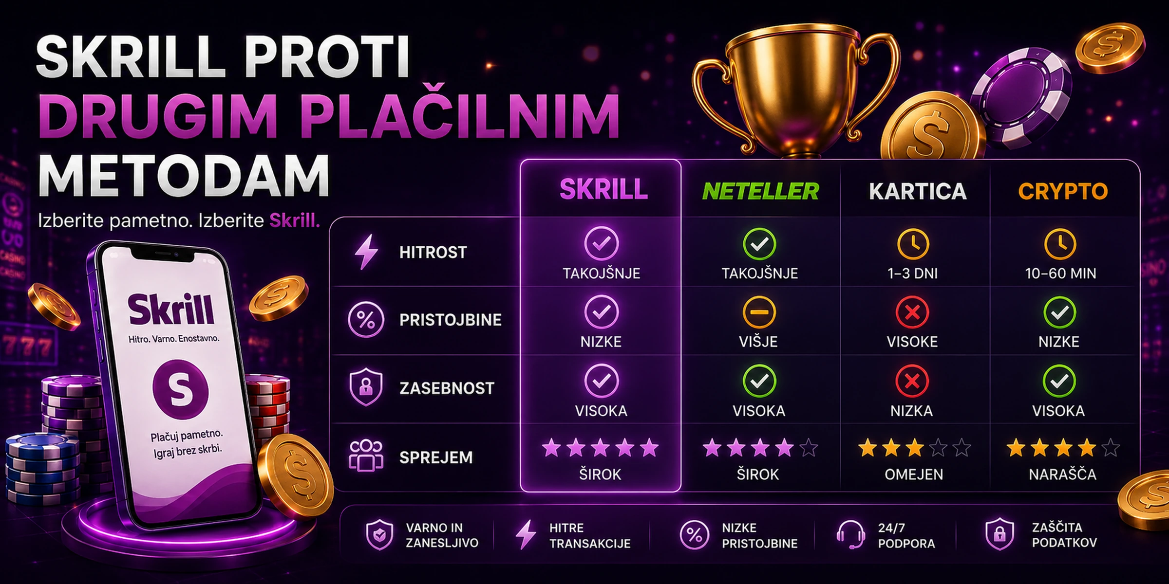 Primerjava Skrill z drugimi plačilnimi metodami
